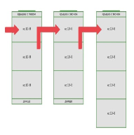 Трехкамерный септик из бетонных колец 3+3+4